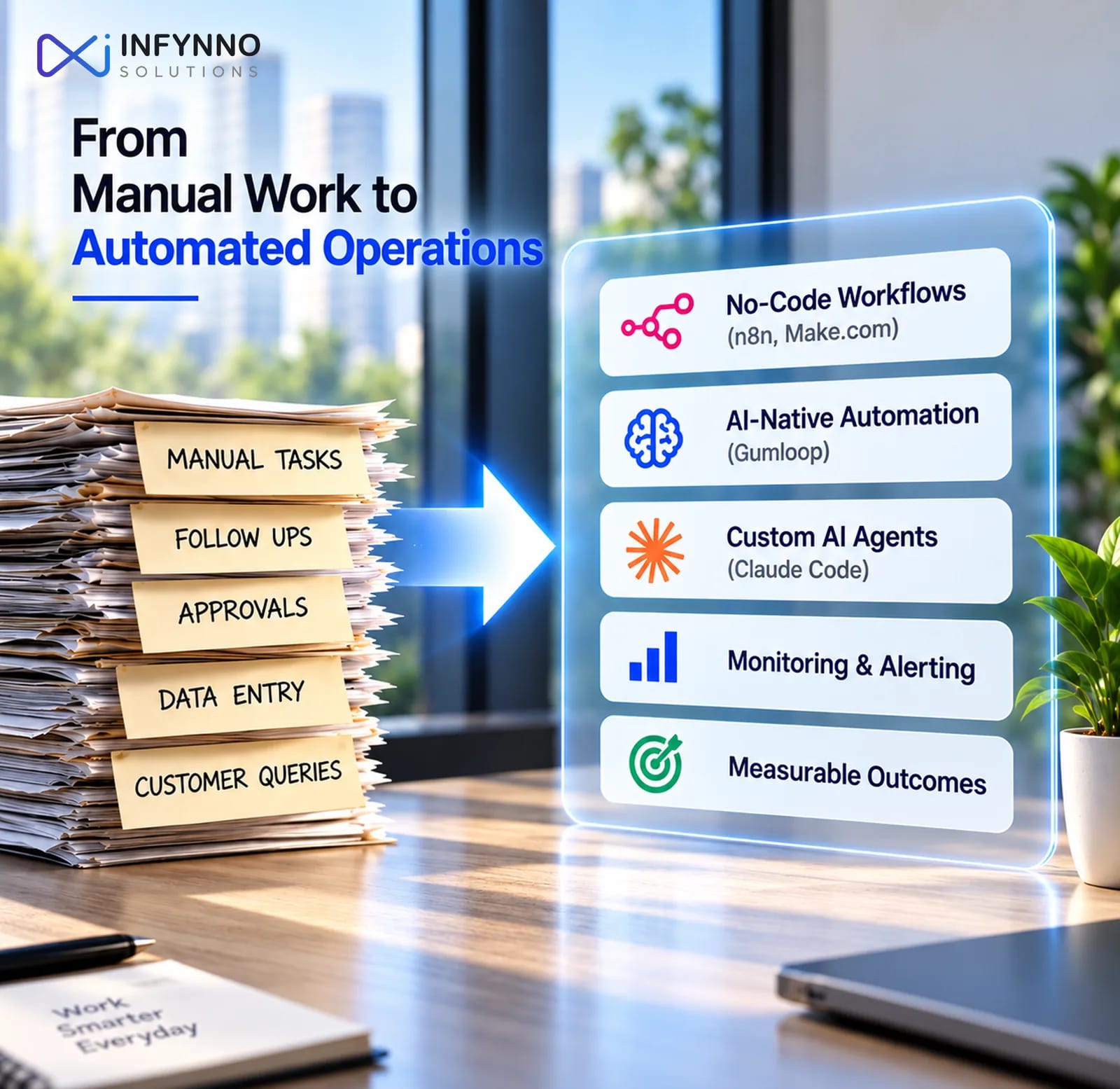 From manual work to automated operations with n8n, Make.com, Gumloop and custom AI agents