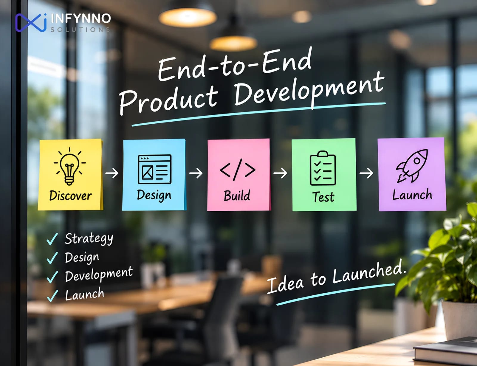 End-to-end product development: discover, design, build, test and launch, from idea to launched